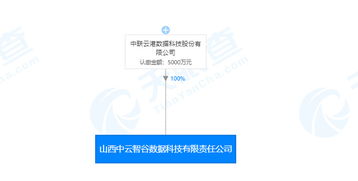 技術(shù)轉(zhuǎn)讓 2019年11月19日新注冊公司精選與行業(yè)趨勢分析