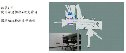 干貨 基于realsense技術在動態環境下的三維建圖和導航避障
