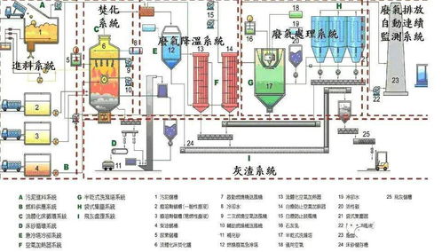 87種廢氣處理工藝流程圖的技術解析與生物化工產品研發的協同路徑