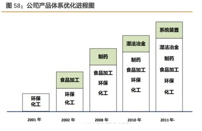 鹽湖提鋰與生物化工產品技術研發 雙軌并行下的產業升級與國產化新機遇